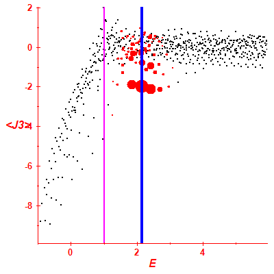 Peres lattice <J3>